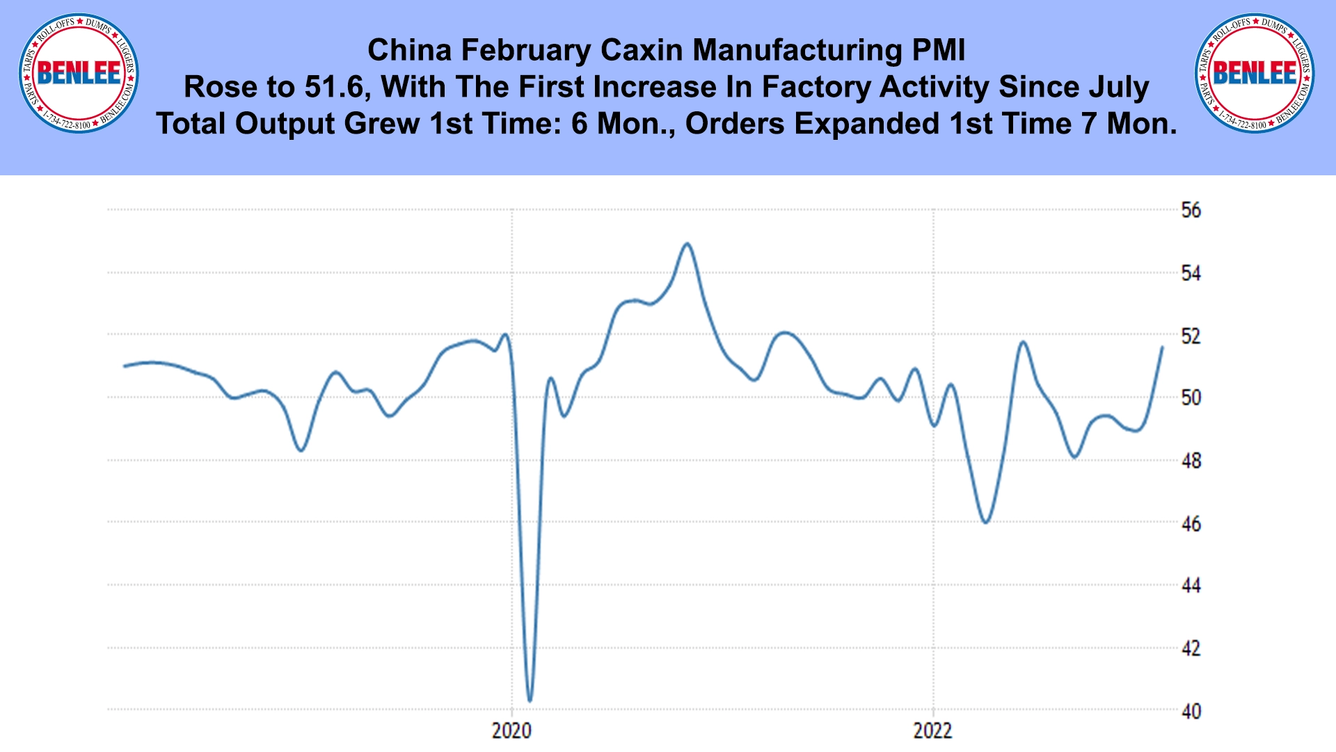 China February Caxin Manufacturing PMI